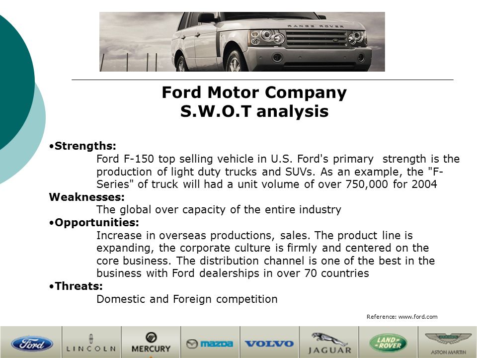 SWOT Analysis of Ford Motor Company